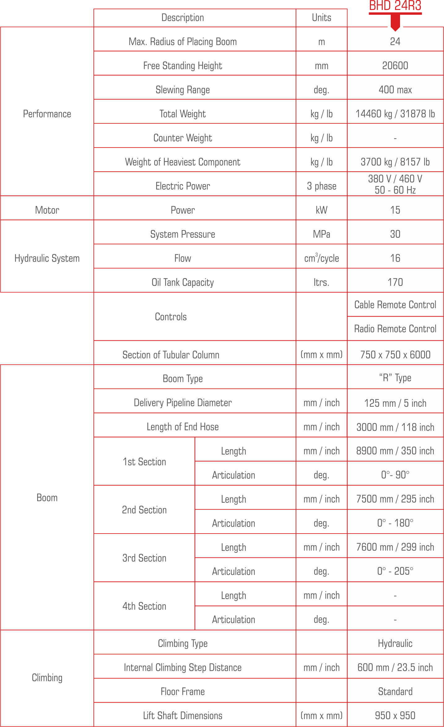 BHD-24R3 Technical Information